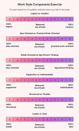 Your preferred work style?