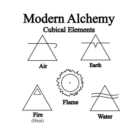 Which element do you resonate with?