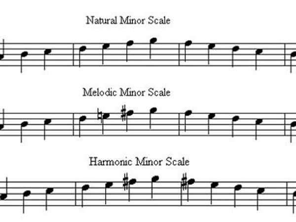 what notes are in the first measure