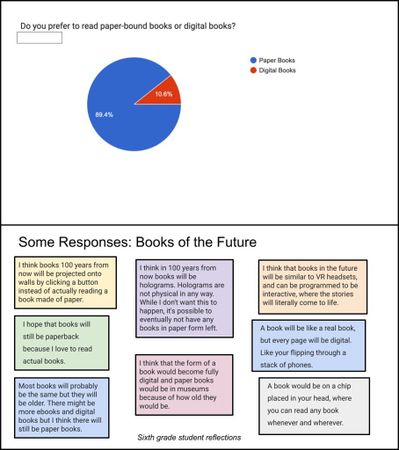 What type of book do you prefer to read?