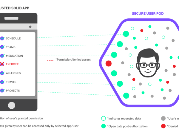 When it comes to sharing personal information, how open are you?