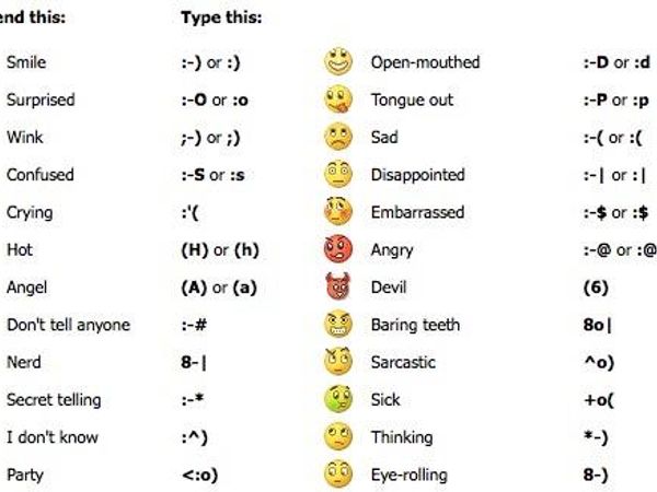 Firstly what is your fave emoticon out of these: