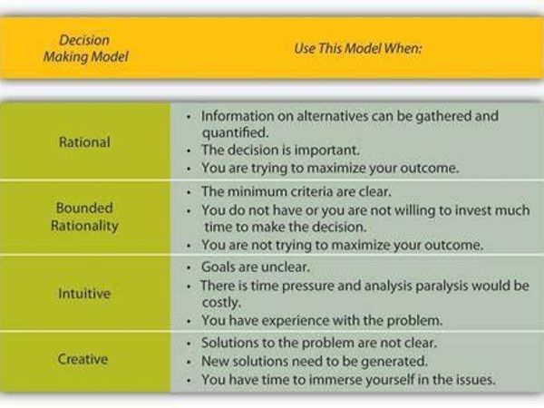 When making a decision, are you more likely to rely on logic or intuition?