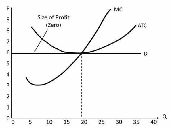 What is your approach to competition?