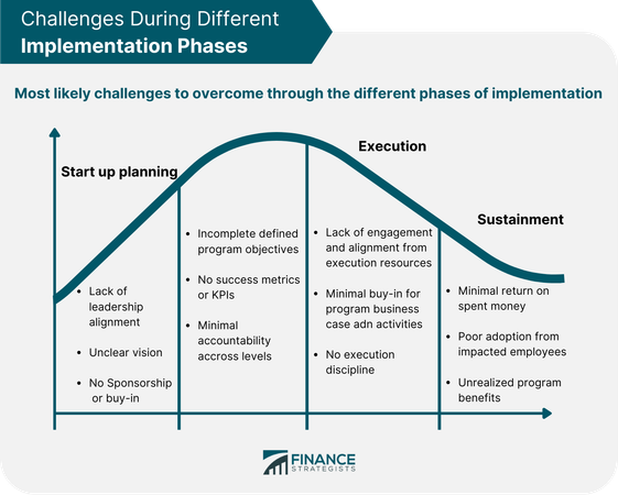 How do you approach challenges?