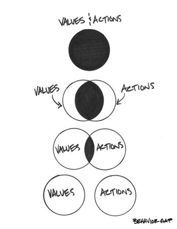 What aligns with your idea of success?