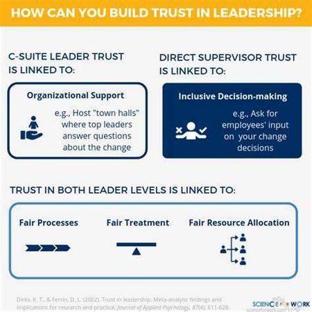 What is your approach to trust?