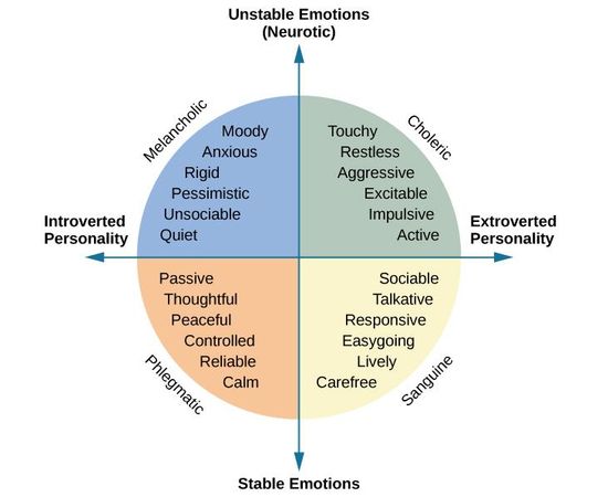 How do you approach character development?