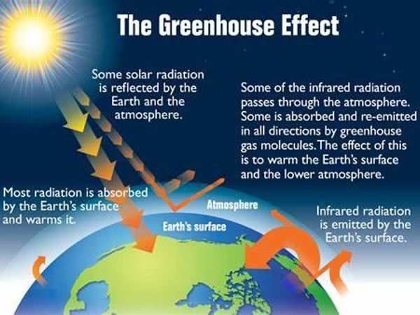 Which atmosphere do you prefer to being around in?