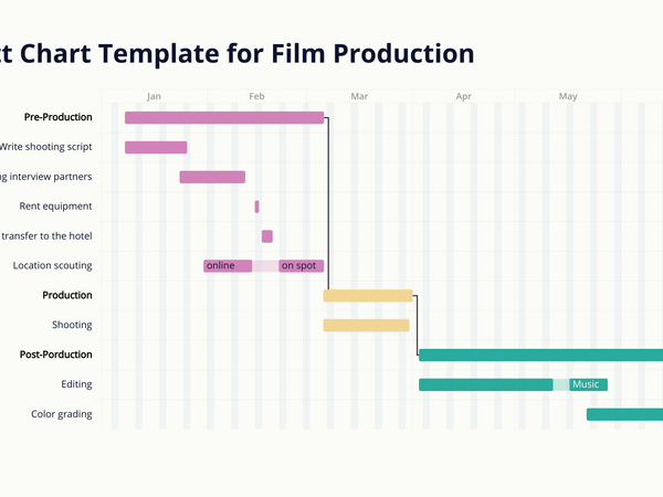 What do you value most in a film project?