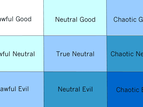 What is your moral alignment?