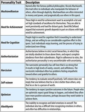 How would you describe your social personality?