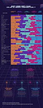 What do you value most in a musical piece?