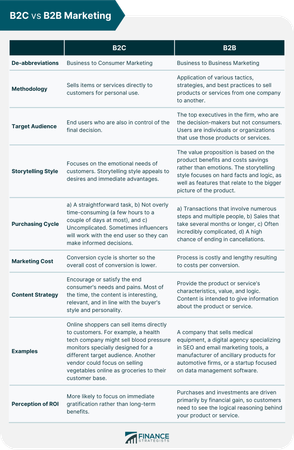 How do you handle sponsored content transparency?