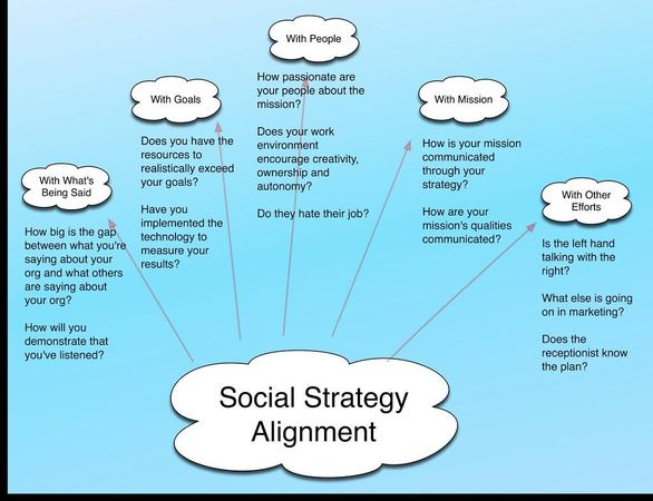 What type of social settings do you thrive in?