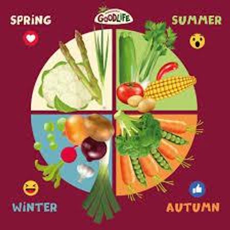 What's your favorite season for food?