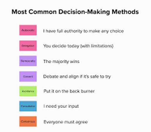 How do you make decisions?