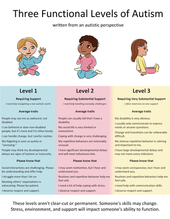 What type of environment do you prefer?