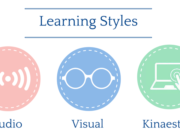 You're told a Math topic that you must learn. What kind of learning style suits you best?