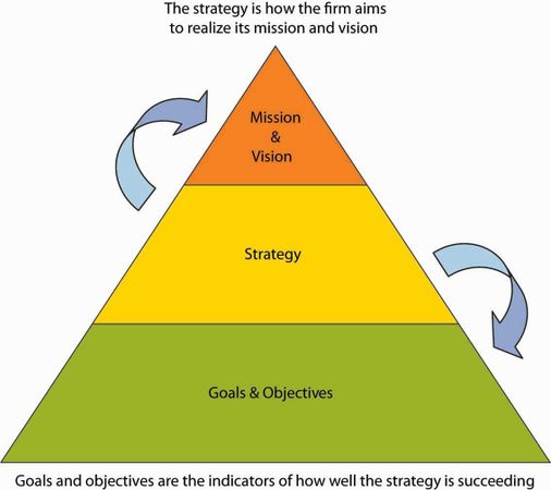 How do you approach a mission?