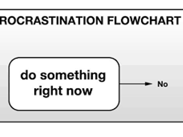 Do you to procrastinate. (this is worth more) Postpone it to 'til the last minute.