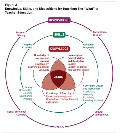 How do you approach learning new things?