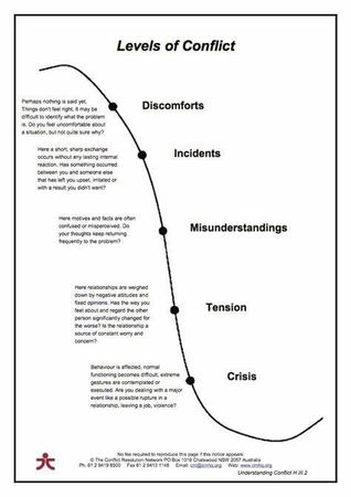 How do you feel about discussing emotions during a conflict?