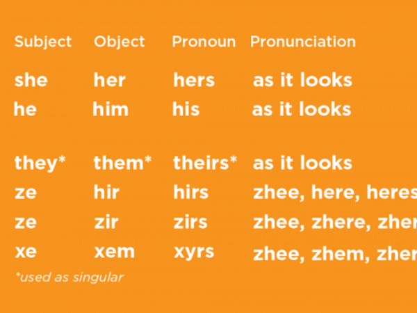 Think long and hard, are you happy with the pronouns you are usually addressed with?