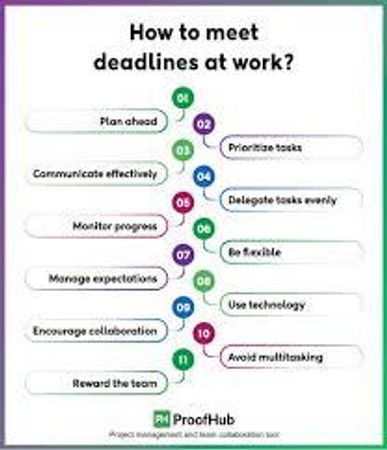 What's your approach to deadlines?