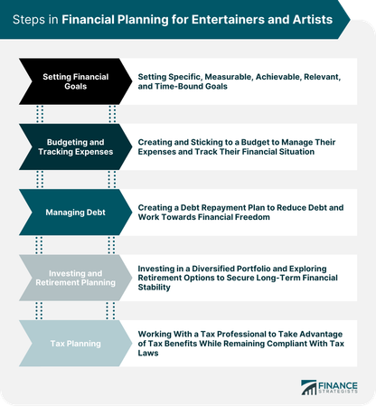 How do you prefer to handle film budgets?