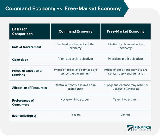 What should the government’s role in the economy be?