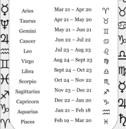 What is your zodiac sign?