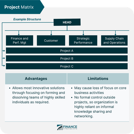 Do you prefer structured and organized approach to things or more freeform and independent?