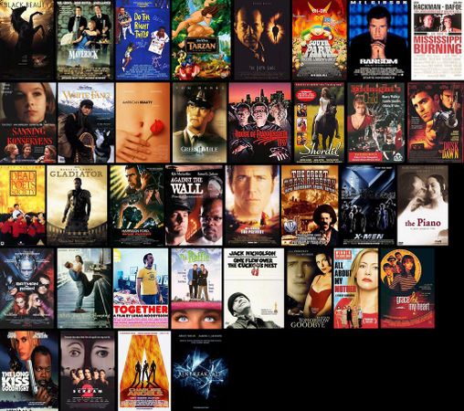 If you had to watch one kind of movie for a year what would it be?