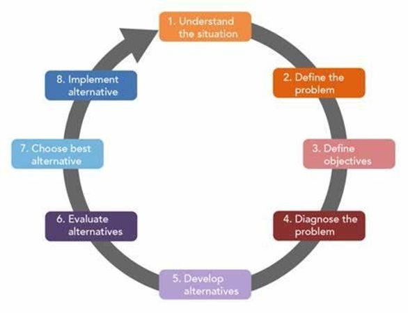 When it comes to making plans or decisions, do you lean more towards: