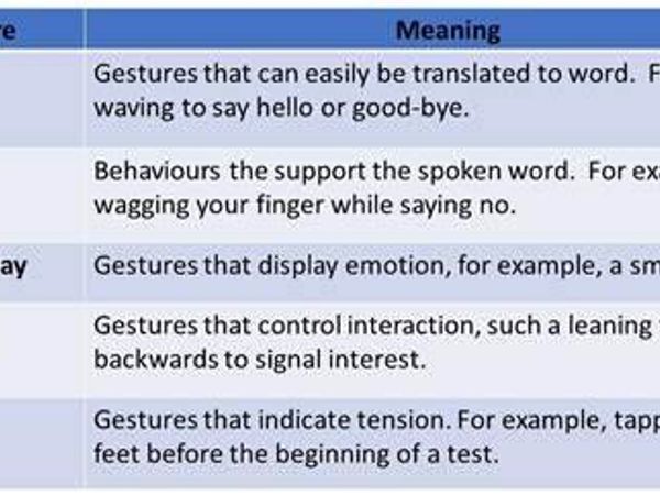 What gesture means the most to you in a relationship?