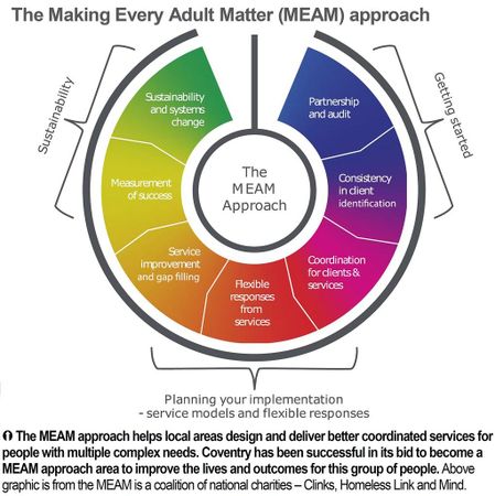 What is your approach to authority?