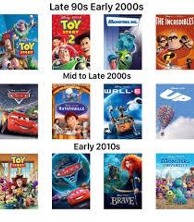 What's your favorite Pixar film?