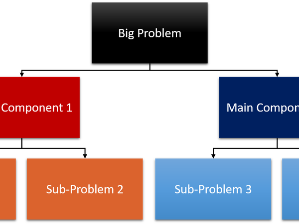 What is your approach to problem-solving?