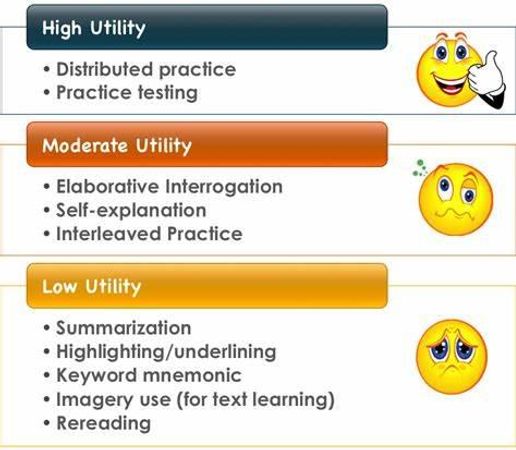 What study method do you find most effective?