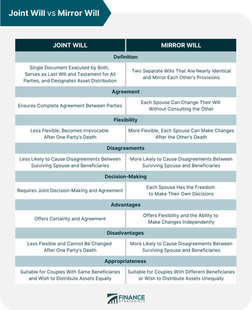 How do you handle disagreements with friends?