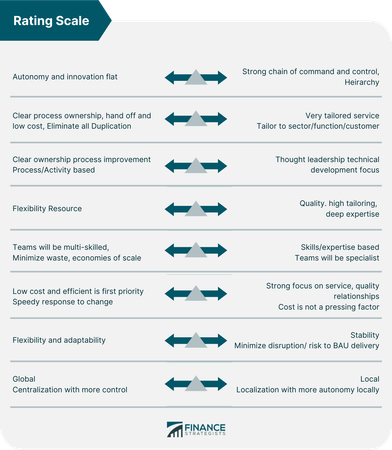 What kind of leader are you?