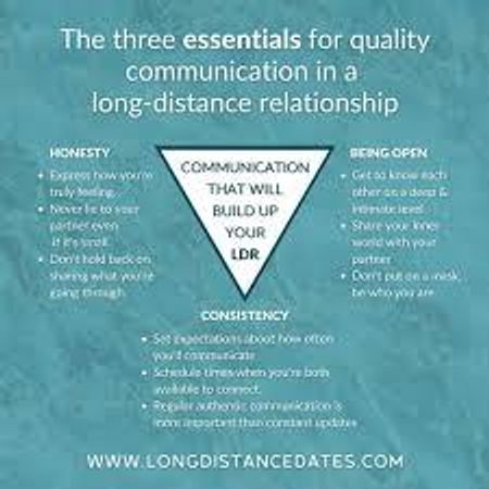 How often do you communicate with your partner?