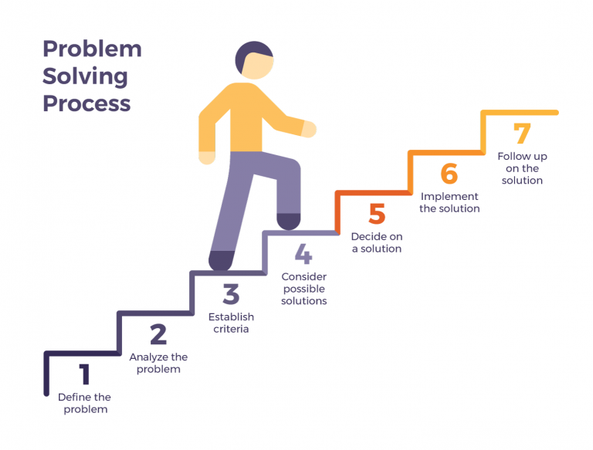 How do you approach problem-solving?