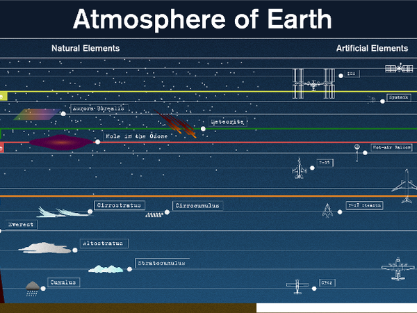 What type of atmosphere would you want to create?