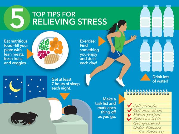 How do you cope with stress?