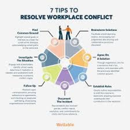 If a conflict arises, what is your approach?