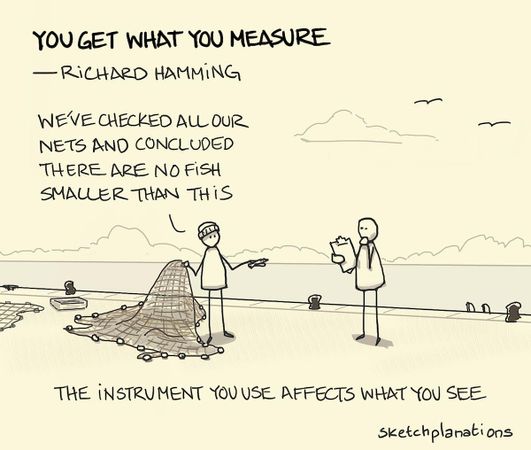 What is important to you when choosing an instrument?