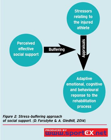 What is your approach to emotional support?