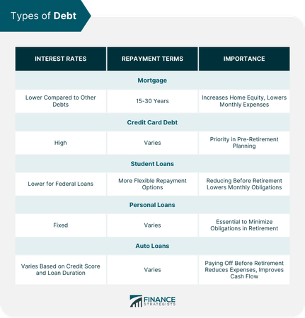 How do you approach debts and loans in a relationship?